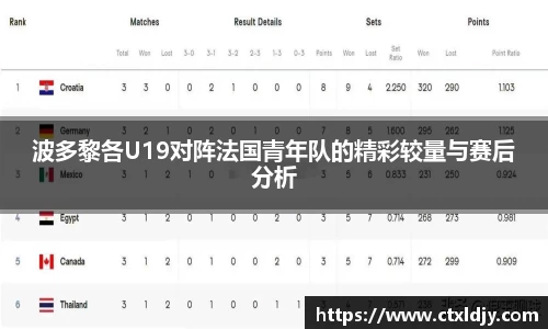 波多黎各U19对阵法国青年队的精彩较量与赛后分析